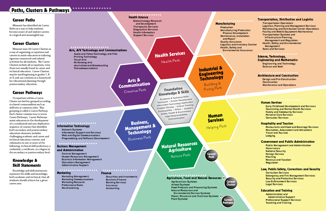 16 Career Clusters Chart